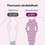 Liposomal Multivitamin